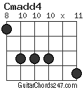 Cmadd4 chord