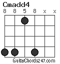 Cmadd4 chord