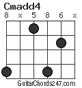 Cmadd4 chord