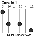 Cmadd4 chord