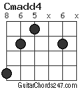 Cmadd4 chord