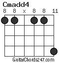 Cmadd4 chord