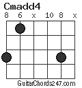 Cmadd4 chord