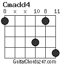 Cmadd4 chord