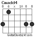 Cmadd4 chord