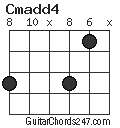 Cmadd4 chord