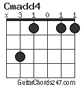 Cmadd4 chord