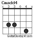 Cmadd4 chord