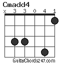 Cmadd4 chord