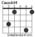 Cmadd4 chord