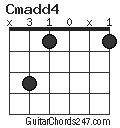 Cmadd4 chord