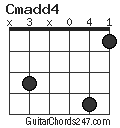 Cmadd4 chord