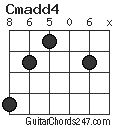 Cmadd4 chord