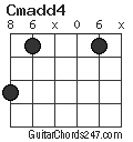 Cmadd4 chord