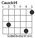 Cmadd4 chord