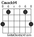 Cmadd4 chord