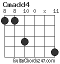 Cmadd4 chord