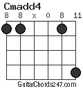 Cmadd4 chord