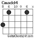 Cmadd4 chord