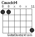 Cmadd4 chord