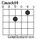 Cmadd4 chord