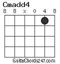 Cmadd4 chord