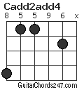 Cadd2add4 chord