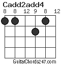 Cadd2add4 chord