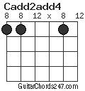 Cadd2add4 chord