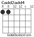 Cadd2add4 chord