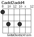 Cadd2add4 chord