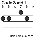 Cadd2add4 chord