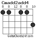 Cmadd2add4 chord