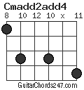 Cmadd2add4 chord