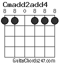 Cmadd2add4 chord