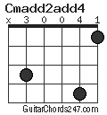 Cmadd2add4 chord