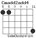 Cmadd2add4 chord