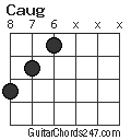 Caug chord