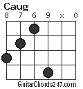 Caug chord