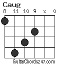 Caug chord