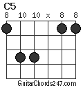 C5 chord