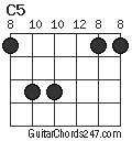 C5 chord