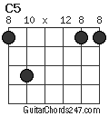 C5 chord