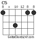 C5 chord