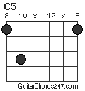 C5 chord