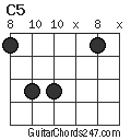 C5 chord