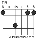 C5 chord