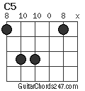 C5 chord