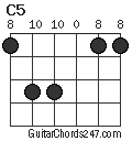 C5 chord