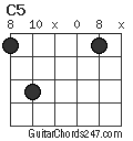 C5 chord